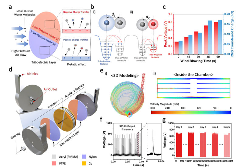  Источник изображения:  Advanced Energy Materials 2025 