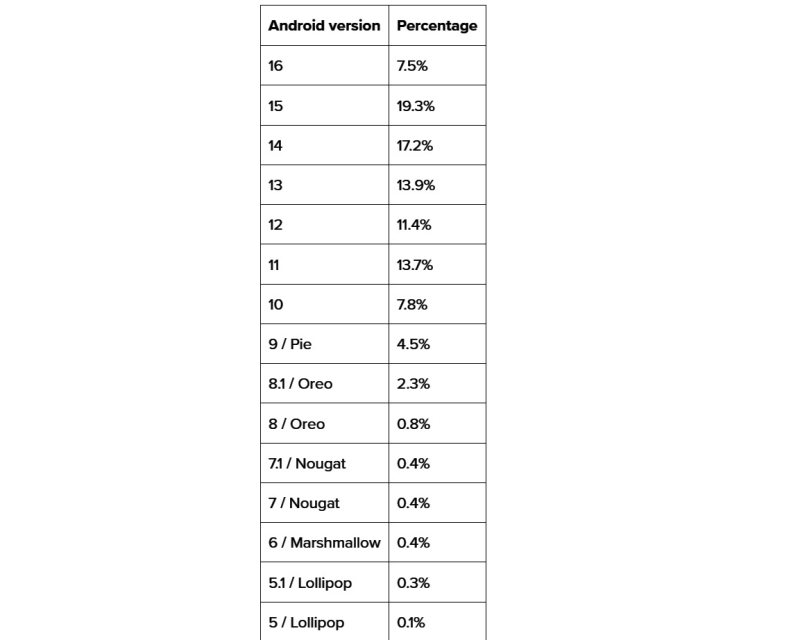  Источник изображения: Google 