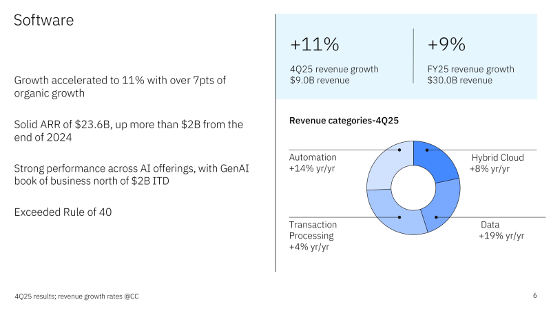  Источник изображений: IBM 