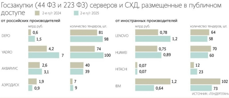  Источник изображения: &laquo;Тендерплан&raquo; 