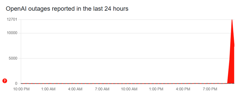  Источник изображения: Downdetector.com 