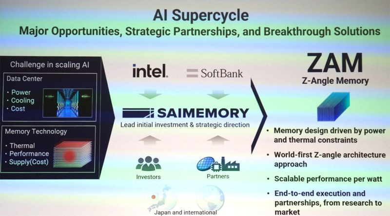  Источник изображения: TechPowerUp 