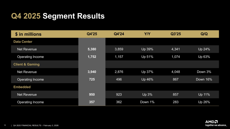  Источник изображений: AMD 