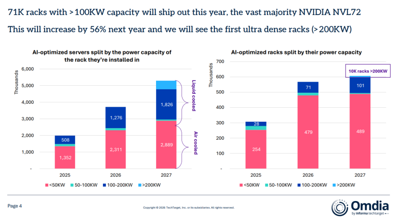  Источник изображения: Omdia 