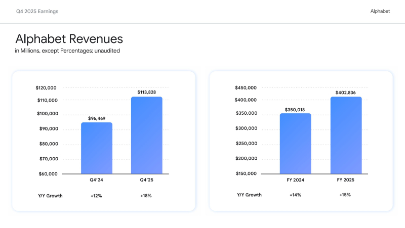  Источник изображений: Alphabet 