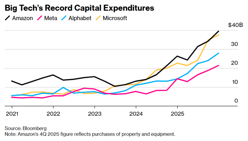  Источник изображения: Bloomberg 