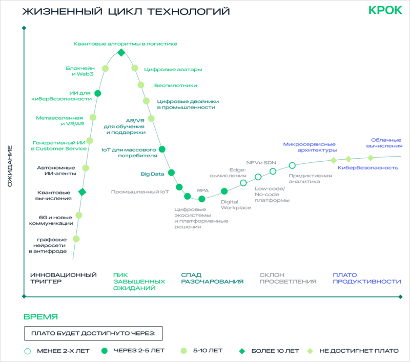  Источник изображения: пресс-служба компании &laquo;Крок&raquo; / croc.ru 