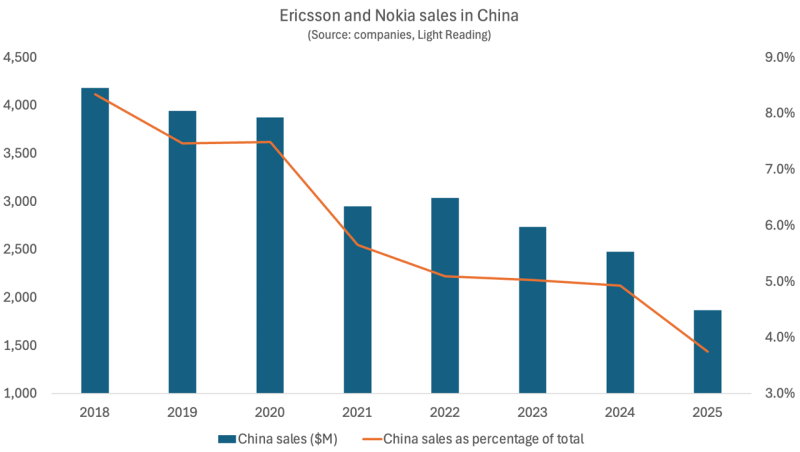 Источник изображения: Light Reading 