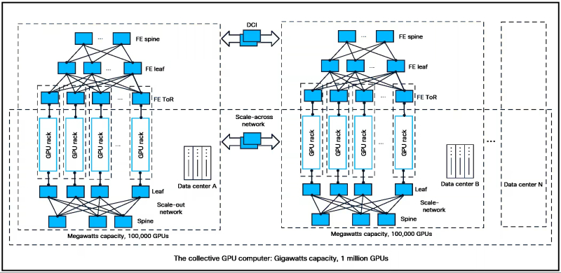  Источник изображения: Cisco 
