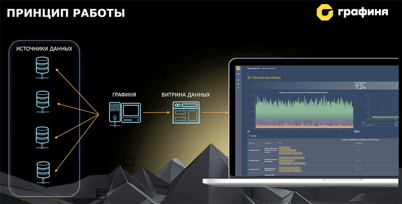 Источник изображения: chislitellab.ru 