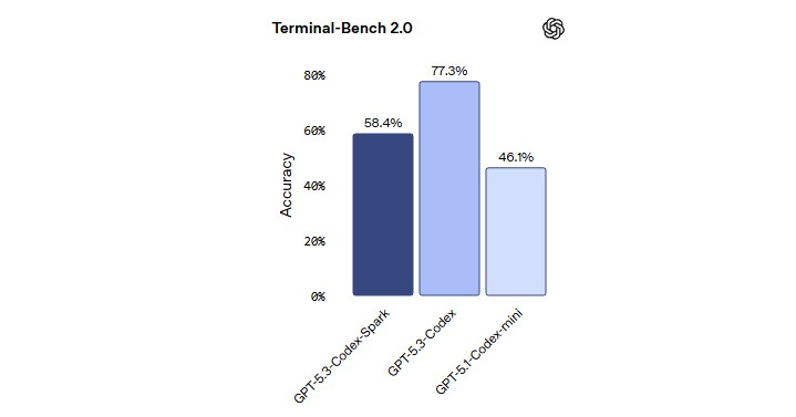  Источник изображения: OpenAI 
