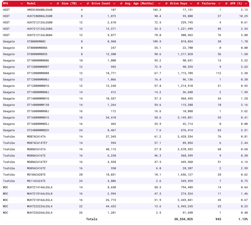 AFR по всем моделям в IV квартале 2025 года 