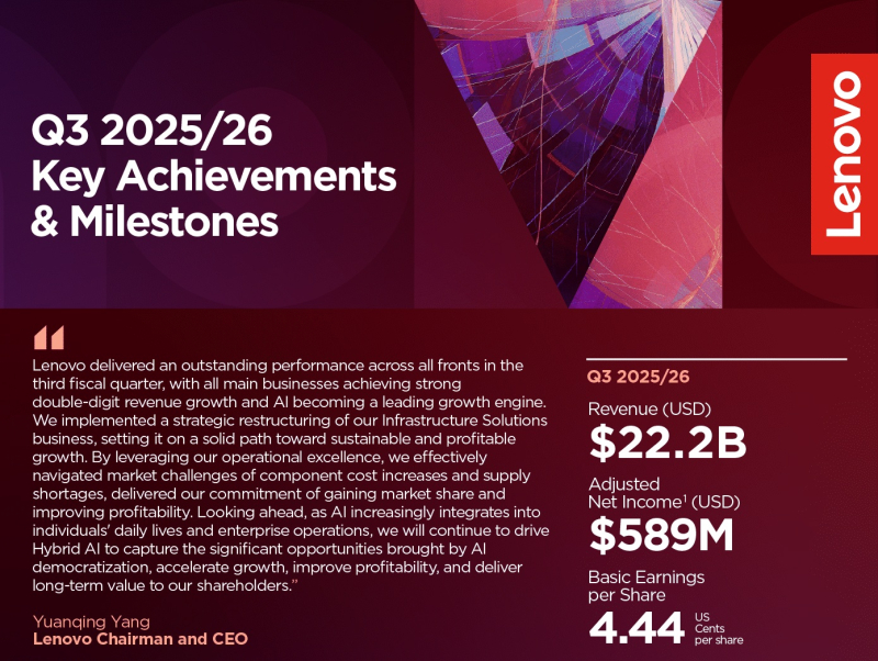  Источник изображений: Lenovo 