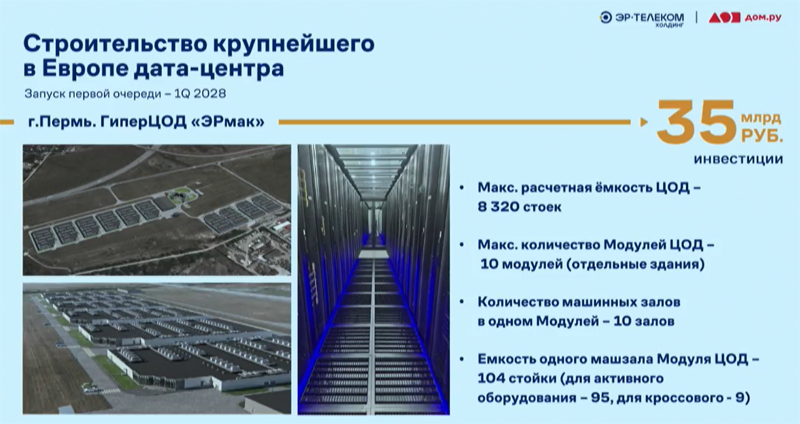  Характеристики будущего ЦОД &laquo;ЭРмак&raquo; в Перми 