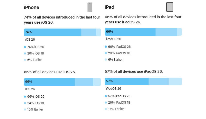  Источник изображения: apple.com 