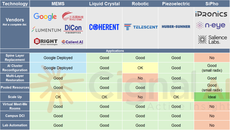  Источник изображения: Cignal AI 