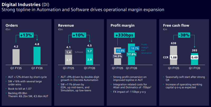  Источник изображений: Siemens 