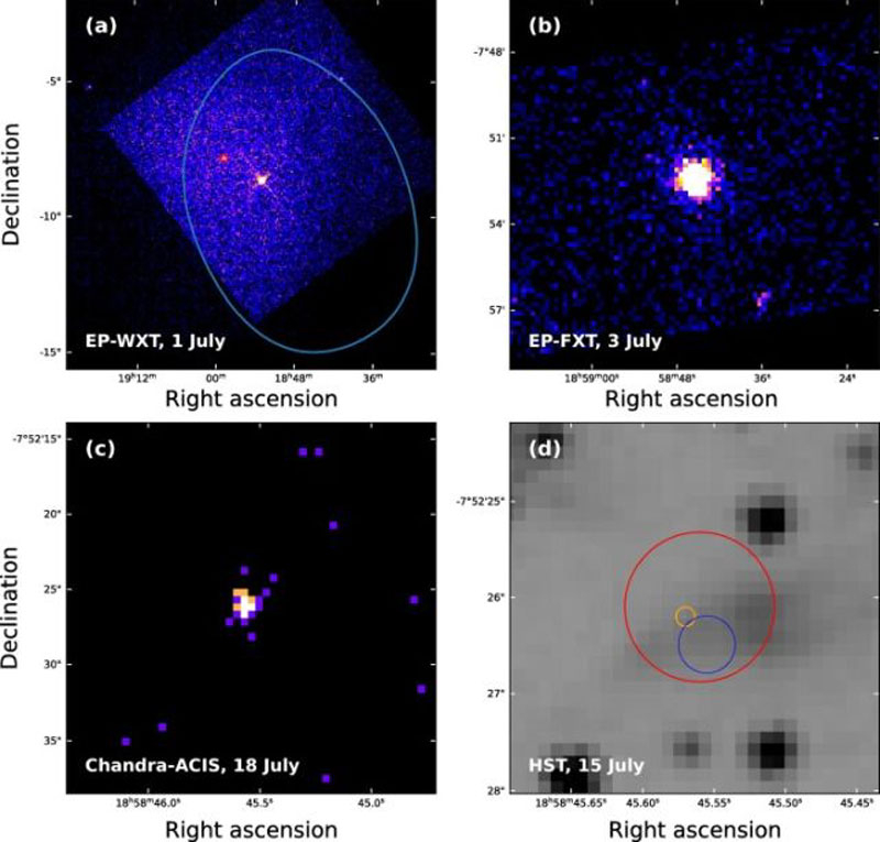  Наблюдаемой евление глазами телескопов (верхний ряд &mdash; Зонд Эйнштейна, нижний &mdash; &laquo;Чандра&raquo; и &laquo;Хаббл&raquo;).Источник изображения: Science Bulletin 2026 