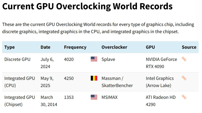  Источник изображения: SkatterBencher 