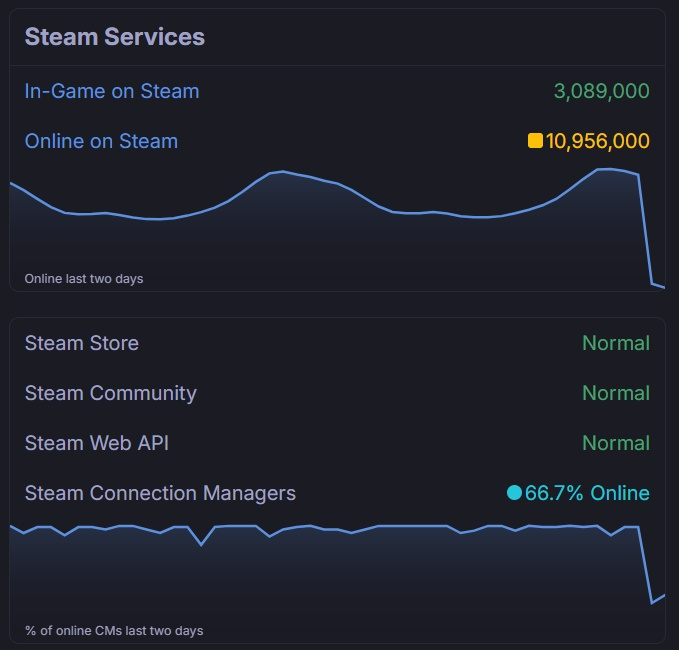  Источник изображения: Steam 