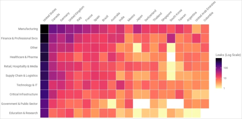  Целевые страны и отрасли / Источник изображений: Chainalysis 