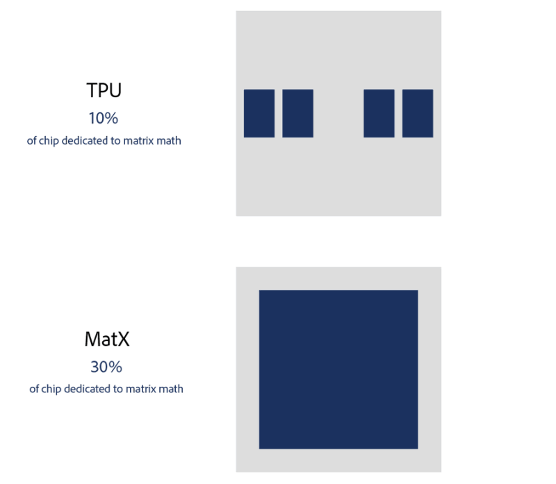  Источник изображения: MatX 