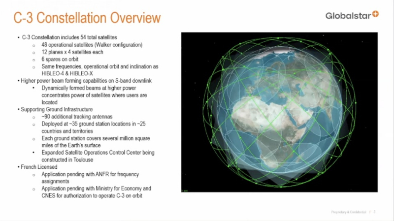  Источник изображения: Globalstar 