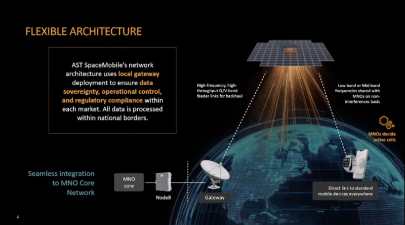  Источник изображения: AST SpaceMobile 