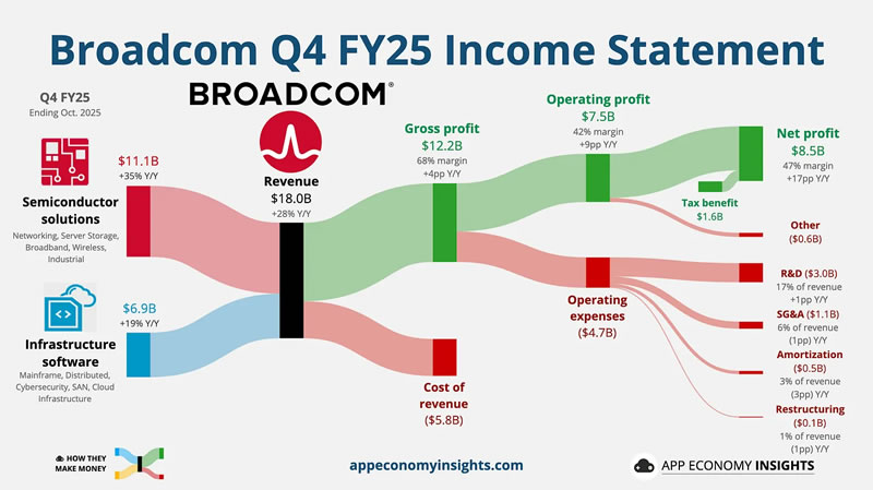 Источник изображения: App Economy Insights
