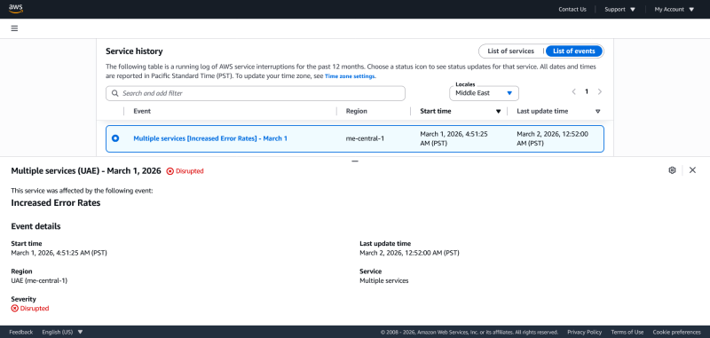  Источник изображения: AWS 