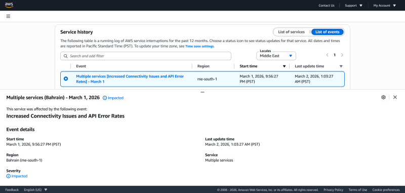  Источник изображения: AWS 