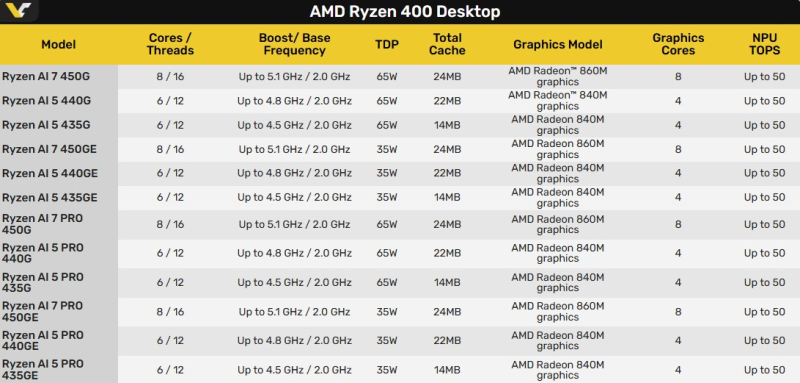  Источник изображения: VideoCardz 