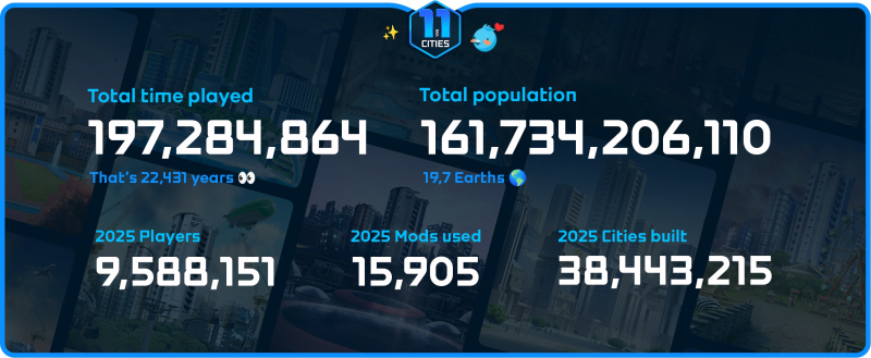  Аудитория Cities: Skylines в 2025 году превысили 9,5 млн человек 