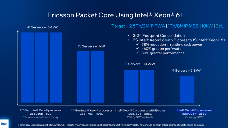  Источник изображения: Intel via ComputerBase 