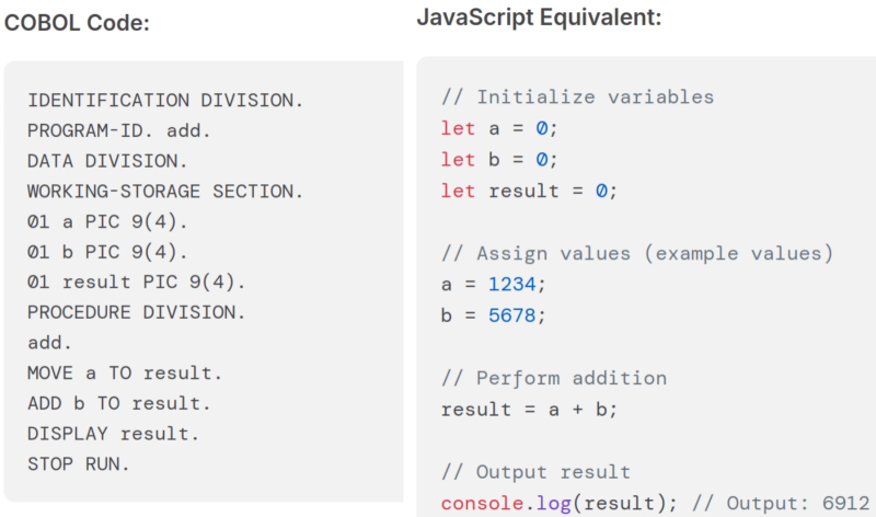  &laquo;Нет ничего сложного в том, чтобы перевести код из COBOL в JavaScript. Я лично проделывал это сотни (тысяч) раз&raquo;, &mdash; так мог бы заявить любой современный ИИ-бот (источник: ChatGPT) 