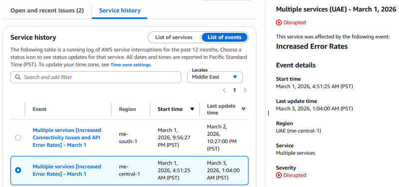  Источник изображения: AWS 