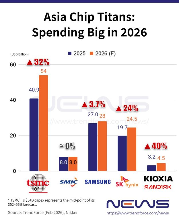  Источник изображения: TrendForce 