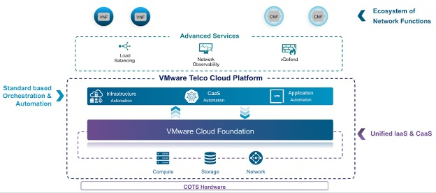  Источник изображений: VMware 