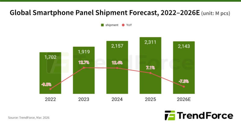  Источник изображения: trendforce.com 