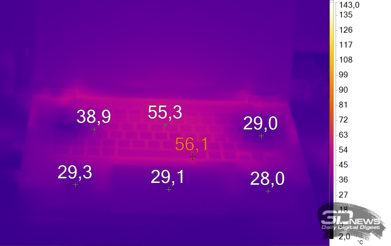  Нагрев клавиатуры ноутбука в играх (&laquo;Производительность&raquo;) 