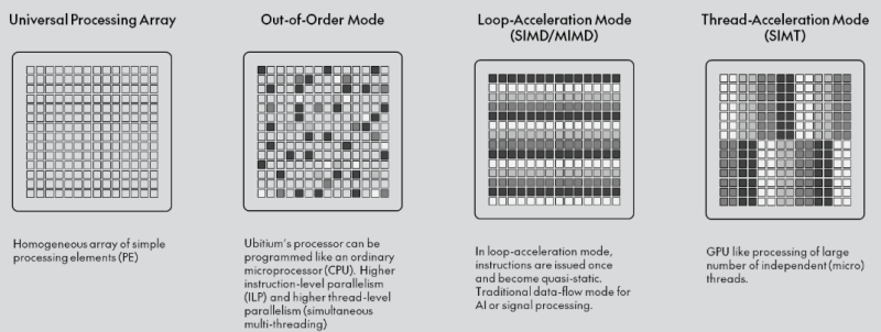  Источник изображения: Ubitium 