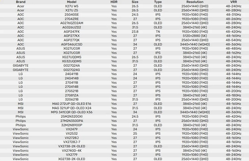  Источник изображения: Nvidia 