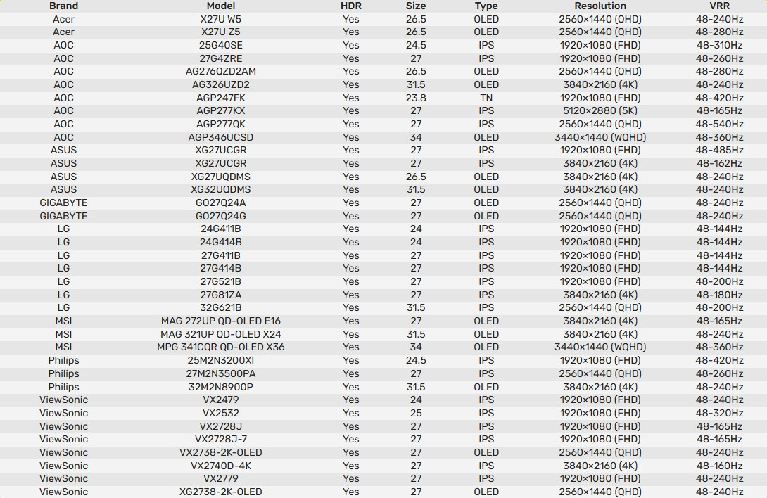 Nvidia выпустила драйвер с поддержкой Crimson Desert и Death Stranding 2: On the Beach