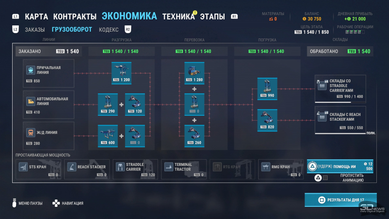  Первые дни заканчиваешь с минусом, но это не страшно &mdash; в дальнейшем чаще всего остаёшься в плюсе 