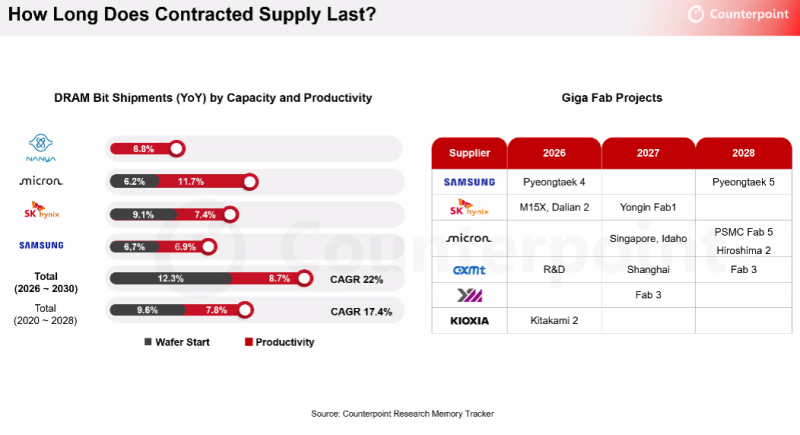  Источник изображения: Counterpoint Research 