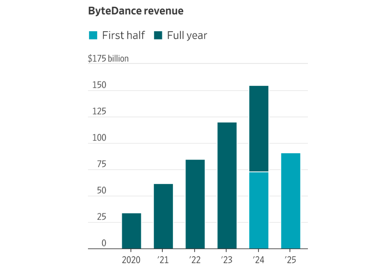  Источник изображения: Bloomberg 