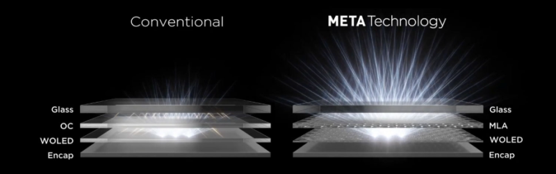  (Источник: DisplaySpecifications) 