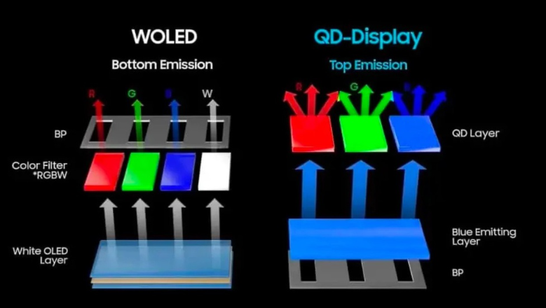  (Источник: TFTCentral) 