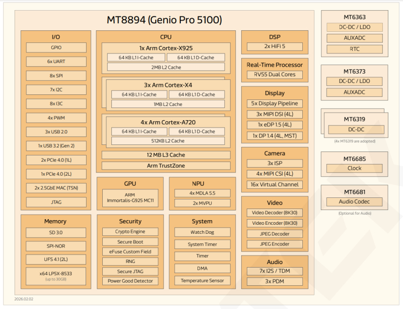  Источник изображений: MediaTek 