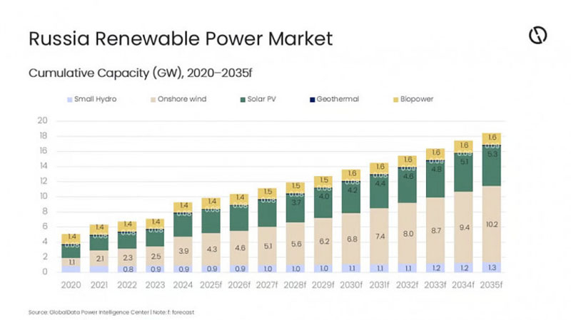  Источник изображения: GlobalData 